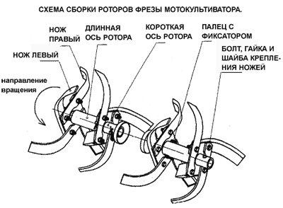 Фреза для мотоблока